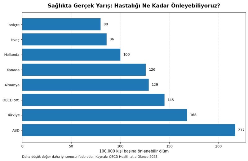 UZUN YAŞAMAKTAN SAĞLIKLI YAŞAMAYA ÖNLEYİCİ SAĞLIK DEVRİMİ