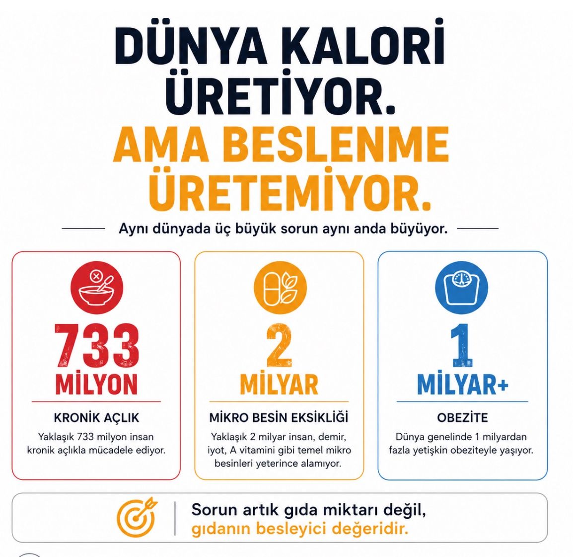 KARNI TOK HÜCRELERİ AÇ DÜNYAMIZIN BÜYÜK GIDA PARADOKSU