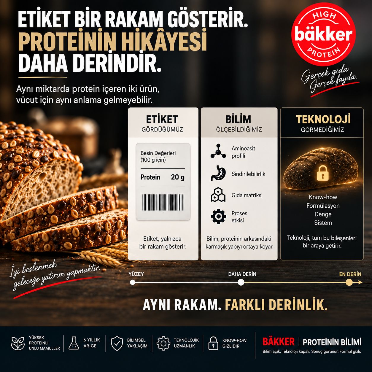 ETİKET RAKAMLARININ ÖTESİNDE PROTEİN KALİTESİ VE GÖRÜNMEYEN BİYOLOJİ